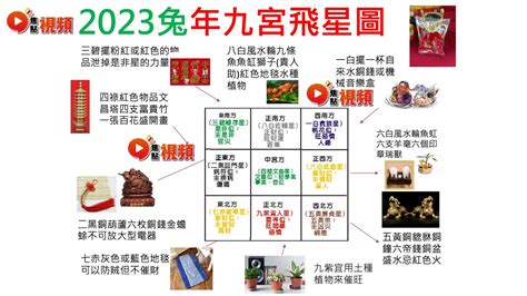 2023 風水陣|2023 兔年風水佈局｜一文看清2023癸卯年九宮飛星圖＋風水擺設 